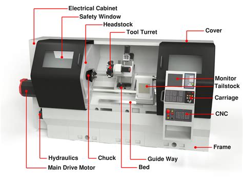 about cnc machines|cnc machine meaning in english.